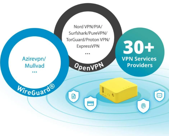 Cinco routers que son compatibles con configuración de VPN por red