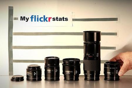 Flickr mejora los correos entre usuarios y permite descargar nuestro historial de estadísticas