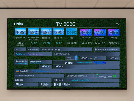 Teles Haier 2026