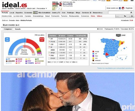 Electoralismo manifiesto en los Presupuestos Generales: lo mejor, todas las medidas que faltan
