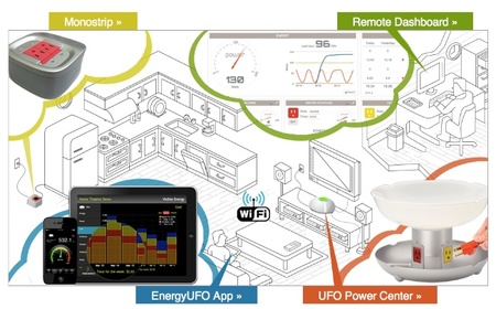 Monostrip y UFO Power Center, controla el consumo eléctrico