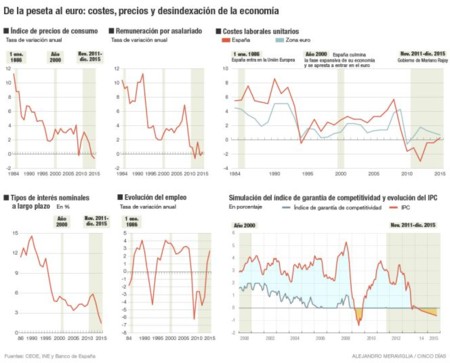 Costes Precios Desinxedacion