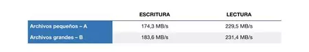 3 回のテスト後の LaCie d2 Thunderbolt 3 の平均速度。