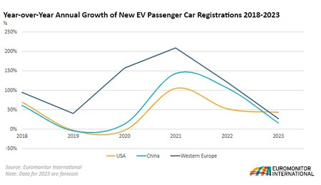 Euromonitor International
