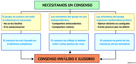 grupopensante
