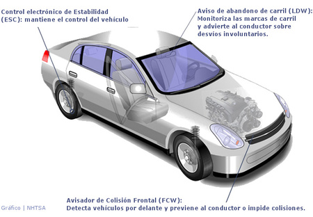 Tecnologías de la seguridad