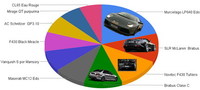 Lo mejor tuning del año: Lamborghini Murcielago LP640 por EDO Competition