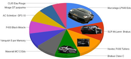 Lo mejor tuning del año: Lamborghini Murcielago LP640 por EDO Competition