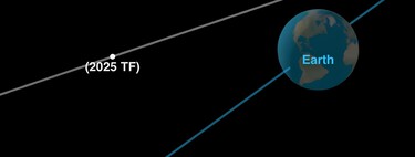 Un asteroide viajó por nuestro “patio orbital” y ni la NASA lo vio venir, pese a que pasó a solo 428 km de la Tierra: ¿estamos preparados para protegernos del impacto de un objeto espacial? 