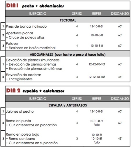 Tabla volumen 5 dias