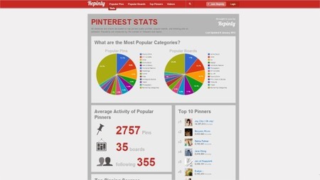 Cinco herramientas pinterest empresa