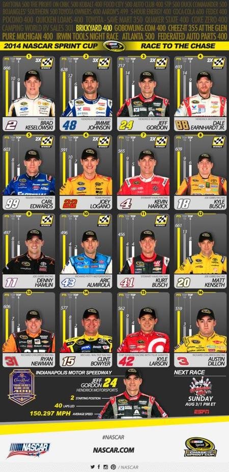 nascar2014-07-29_21_00_15.jpg
