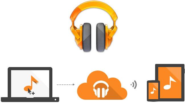 Google Play Music
