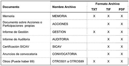 documentos a adjuntar