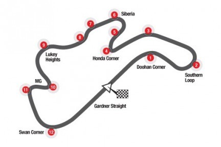 Circuito Phillip Island