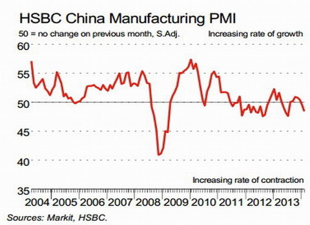 China-HSBC-Markit