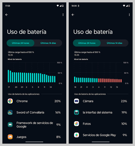 Capturas de pantalla mostrando el tiempo de uso de la batería del Motorola Moto G55 5G