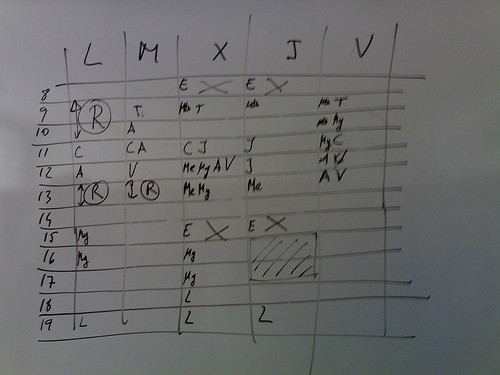 Estructura tu cartera de clientes