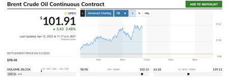Barril Brent 12 Abril