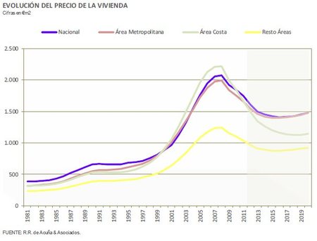 El colapso inmobiliario sigue su curso 