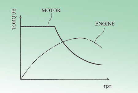 Kawasaki Moto Hibrida Funcion Boost Patentes 1