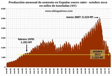 Por qué la crisis española irá a peor, en 10 gráficas