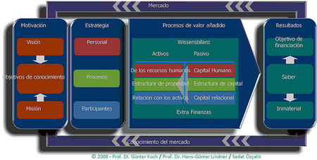 ¿Hay que informar de los bienes en el extranjero que aparecen contabilizados?