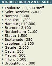 Airbus decide sus reducciones ¡ya!