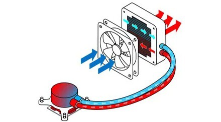 Diagrama De Un Aio