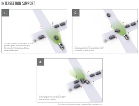 Volvo sistema de frenado automático en intersecciones