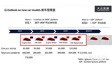 Produccion Cupra China