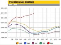 ¿Desacelaración? Yo ahí veo crisis