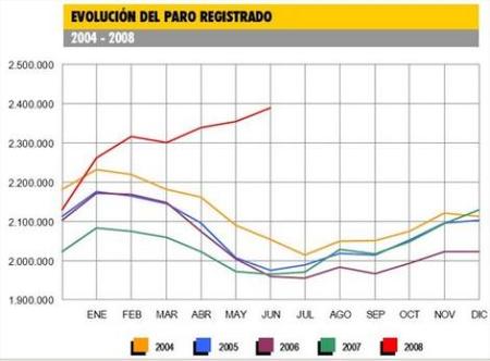 ¿Desacelaración? Yo ahí veo crisis