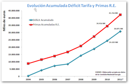 Cual es tu presidente del gobierno favorito de la actual democracia? +encuestainside