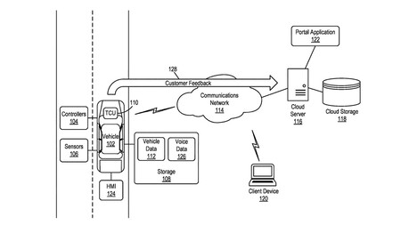 Ford patenta una tecnología para que te quejes a la marca en tiempo real