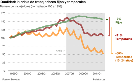 Evol Despidos
