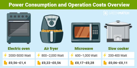 Xiaomi Smart Air Fryer 4.5L