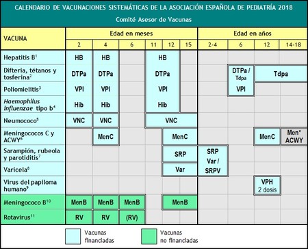 calendario de vacunas para ninos en el salvador
