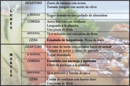 Tu dieta semanal con Vitónica (LXXXVIII): ensaladas