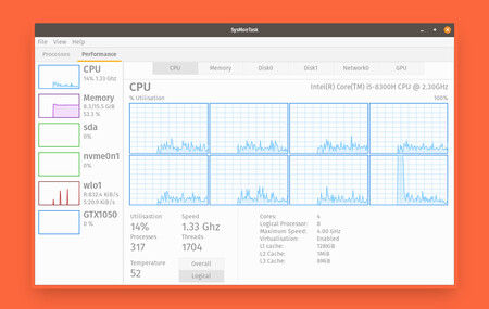 SysMonTask es un monitor de sistema para Linux que imita al Administrador de tareas de Windows 10