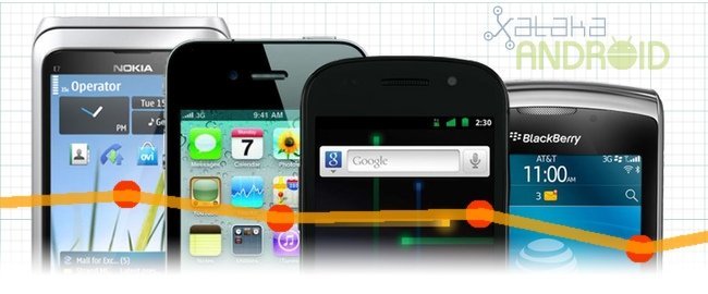 Android vs BlackBerry