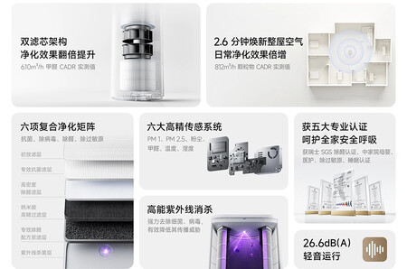 Xiaomi Mijia Air Purifier 6