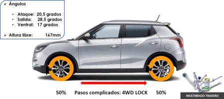 Ssangyong Tivoli 4x4