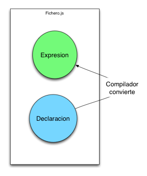 JavaScript Funciones y Expresiones