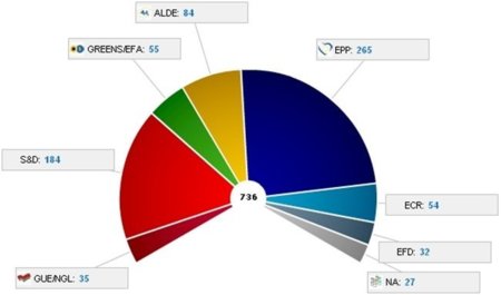 La izquierda y los liberales se unen para intentar frenar ACTA en el Parlamento Europeo