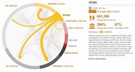 Deuda españa