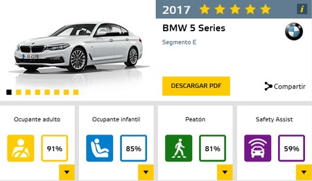 Prueba Choque Bmw 5