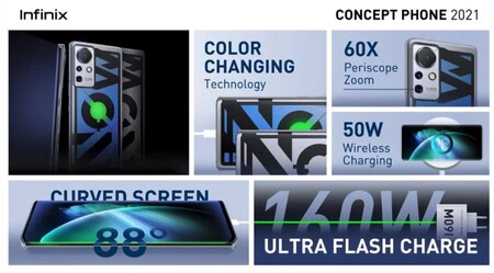 Infinix コンセプトフォン 2021