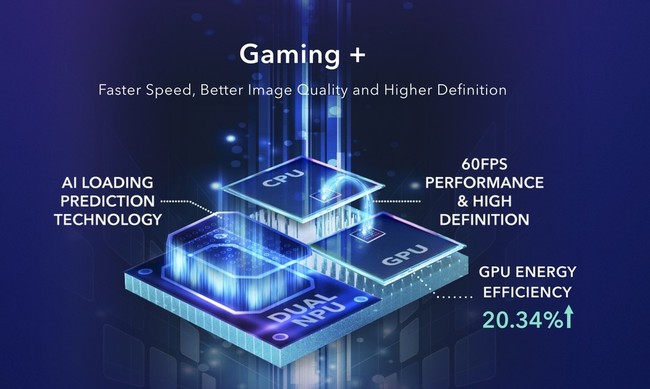 Gaming Plus
