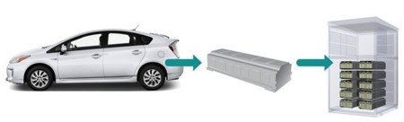 Esta batería de Toyota sobrevive a tu coche y así se recicla su energía